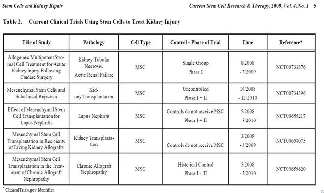 acute chronic kidney treatment