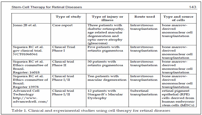 stem-cell-therapy-for-optic-nerve-demage