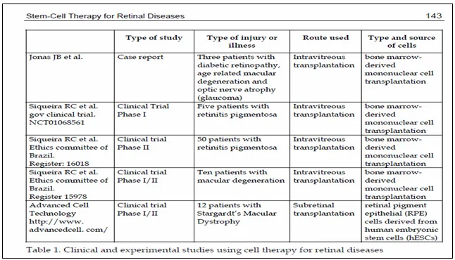stem-cell-therapy-for-optic-nerve-demage